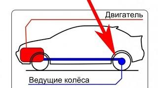 Зима задний привод. Как раскачать авто которое село.