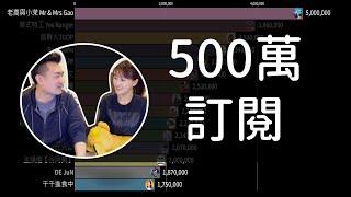 老高500萬訂閱！台灣 YouTuber 有機會追得上嗎？