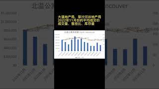 【温哥华房价】2022年11月大温各城市涨跌情况，包括平均成交价、成交量、售挂比、库存量