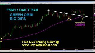 Oscar Carboni Says OMNI Flips to Buying Big Dips ES & NQ, Selling Gold 05/19/2017 #1621