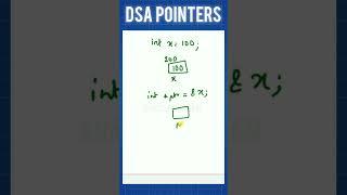 99% students pointers se darte hain – par yeh example sab clear karega!