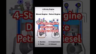 Diesel Engine And Petrol Engine Haw To Work | Diesel Engine And Petrol Engineकेसे काम करते हैं#facts