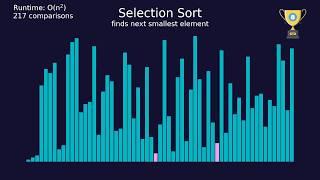 BATTLE OF THE SORTS: which sorting algorithm is the fastest? (visualization)