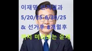 이재명 후보 5/20-6/30,  선거후 8개월 2026 1월까지 운세 모두보기   (동영상 도용금지)