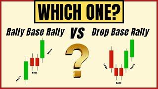 Drop Base Rally | Rally Base Rally - Supply and Demand Zone Trading