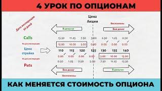 4 Урок по опционам | Как меняется стоимость опциона