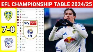 EFL Championship Table Today after Leed United vs Cardif City¦EFL Championship Table Standings 24/25