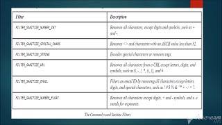 Sanitizing Filter Data(PHP):-  courseclasses.com