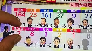 6、10、28 157祝㊗️参政党 衆議院解散総選挙3議席獲得️ アンチ涙目