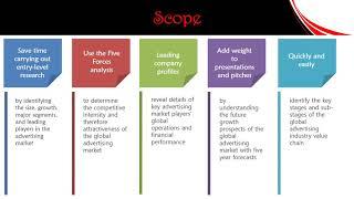 Global Advertising Industry Profile & Value Chain Analysis