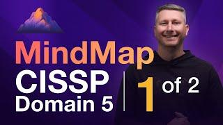 Access Control MindMap (1 of 2) | CISSP Domain 5