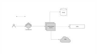 High-Level Design Part 2 : Architecture Diagrams