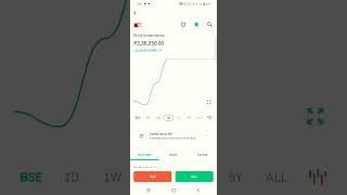 Elcid Investments stock #trading #stockmarket  market analysi #newsong #trade with surya