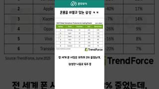 현시점 삼성이 세계1위인것 #삼성 #갤럭시s25 #oneui7