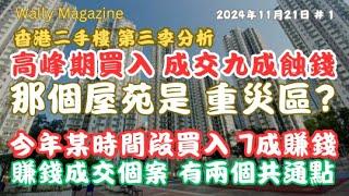 香港二手樓市第三季分析｜九成高峰期買家蝕讓XX%！2024年買入短炒竟有近七成賺錢，有兩個共通點！