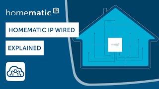 Homematic IP | Wired | BUS variant of your Smart Home system