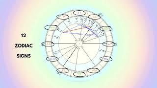 HOW TO GET YOUR ASTROLOGY BIRTH CHART FOR FREE - TUTORIAL