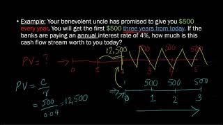 Present Value of a Delayed Perpetuity