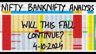 Nifty Prediction For Tomorrow 4th Oct | Bank Nifty Tomorrow Prediction | Tomorrow Market Prediction