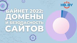 Байнет 2022 : домены и безопасность сайтов  | HB.BY