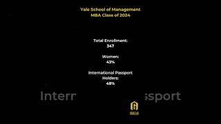 Yale School of Management - MBA - Class of 2024 Profile