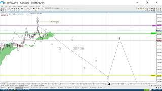 DAX Tagesanalyse am 15.02.2023 um 12:00 Uhr