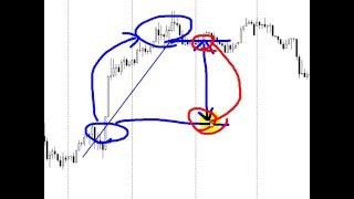 外匯交易教學【BUY與SELL】買入開倉與賣出開倉