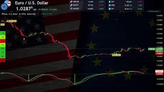  EURUSD EURO DOLLAR LIVE CHART ( updated today ) 15 Minute Time Frame EDUCATION  FOREX CHART