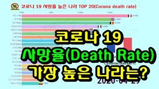 그래프로 보는 코로나 사망률 순위(2020.4.29) | Coronavirus Deaths Rate Graph | Top 20 countries | April 29, 2020