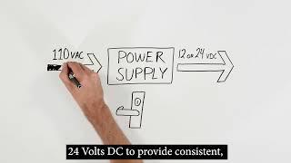 Intro to Door Hardware: Electricity Basics