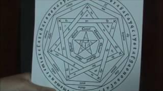 Enochian Magick 101: Sigillum Dei Aemeth of John Dee, Heptarchia Mystica, & Spirit Evocation