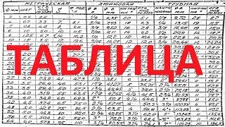 Таблица диаметров под резьбу и др  размеры