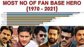 TOP 10 Most Popular Actor in  Telugu Cinema (1970-2021)