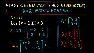  Finding Eigenvalues and Eigenvectors : 2 x 2 Matrix Example 