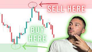 How To Buy LOW & Sell HIGH Strategy