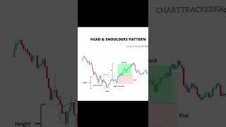 Chart pattern trade setup #trading #forex #forextrading #stocks #currencytrading