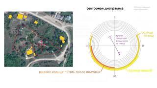 6 секторная диаграмма СОЗДАНИЕ САДА хороший звук