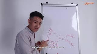 Darryl teaches the Self-Awareness Mindmap
