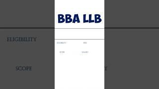 BBA LLB Full Information | BBA LLB Kya Hota Hai | BBA LLB Kya hai | Eligibility, Fee, Salary, Scope