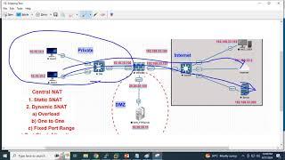 What is Central SNAT & It's type, How can we configure Central SNAT on FortiGate Firewall ?