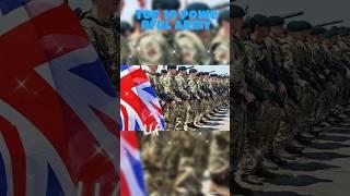 Top 10 most powerful military in the world#top most powerful Army in the world#power army 2024#army