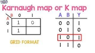 Introduction to Kmap | What is Minterm, Maxterm, Sum of Products and Product of Sum | DE.16