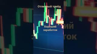 Вход  на понижение от уровня.