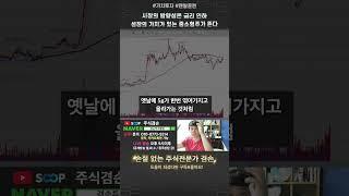 시장의 방향성은 금리 인하 성장의 가치가 있는 중소형주가 뜬다