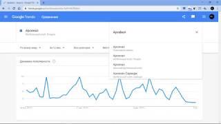 Как пользоваться Google Trends? Как понять поисковые запросы в  Google Trends? Что такое Гугл тренд?