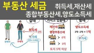 부동산세금 취득세,재산세,종합부동산세,양도소득세 한번에 이해하기