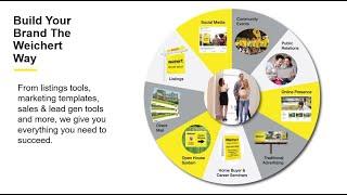 What's in the Weichert Agent Toolbox?