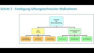 PHKO-1 D3-Lüftungskonzept, Teil 2