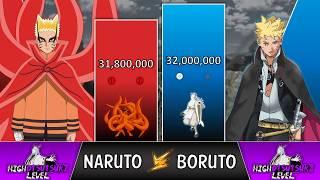 NARUTO VS BORUTO Power Levels  (Naruto POWER LEVELS)