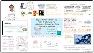 Organizational Governance and Trade-Offs Between Pay and Subjective Employee Well-Being